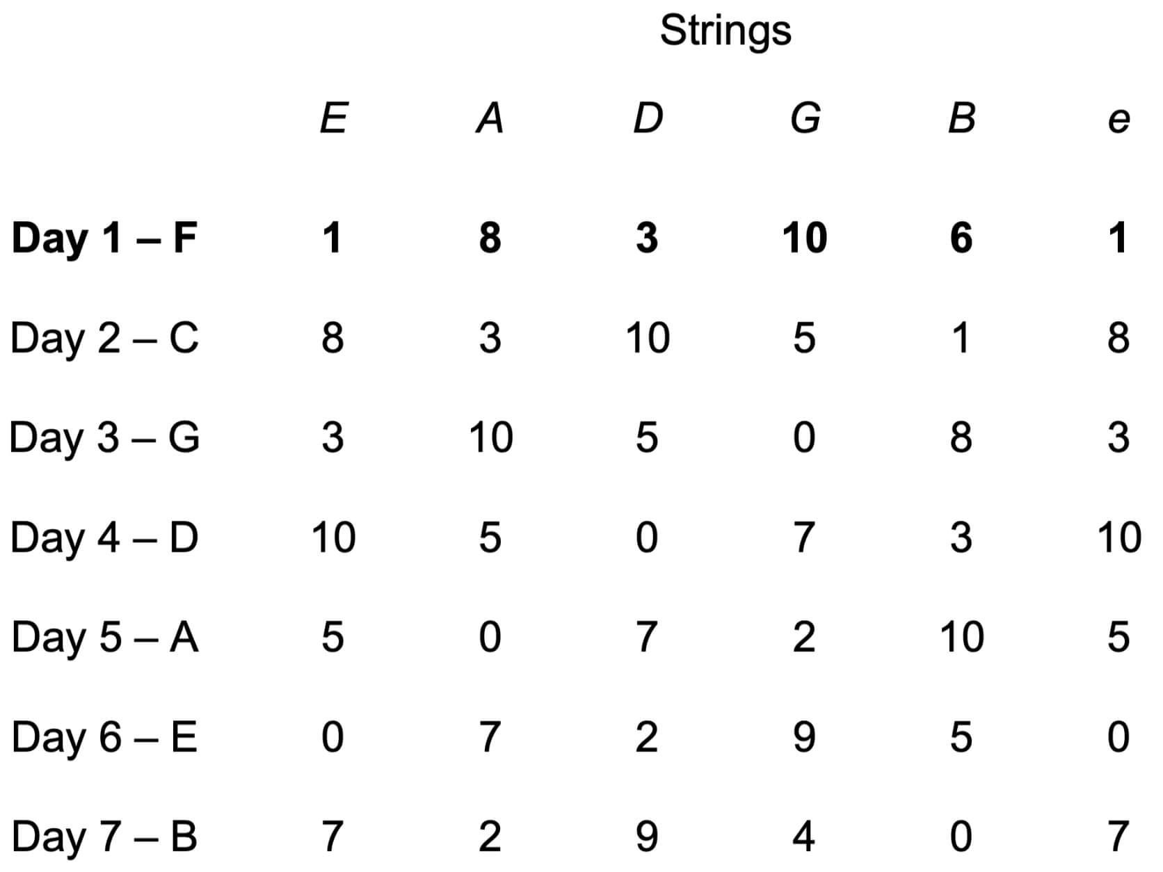 Guitar Fretboard Notes Made Easy Your StepbyStep Memorization Guide